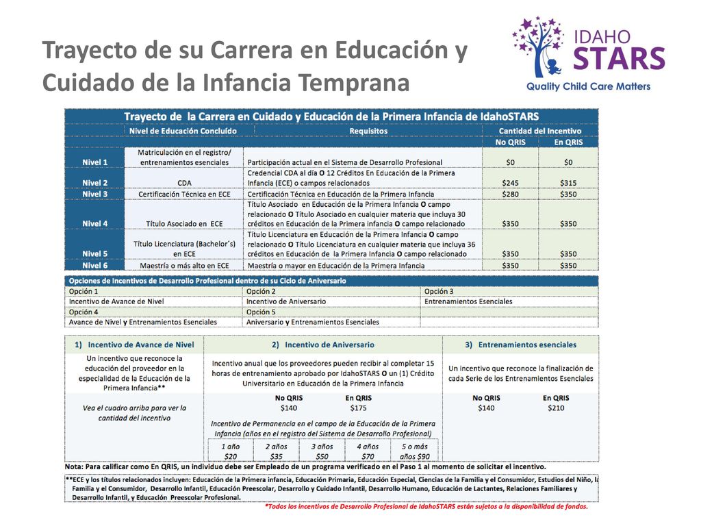 Trayecto de su Carrera en Educación y Cuidado de la Infancia Temprana