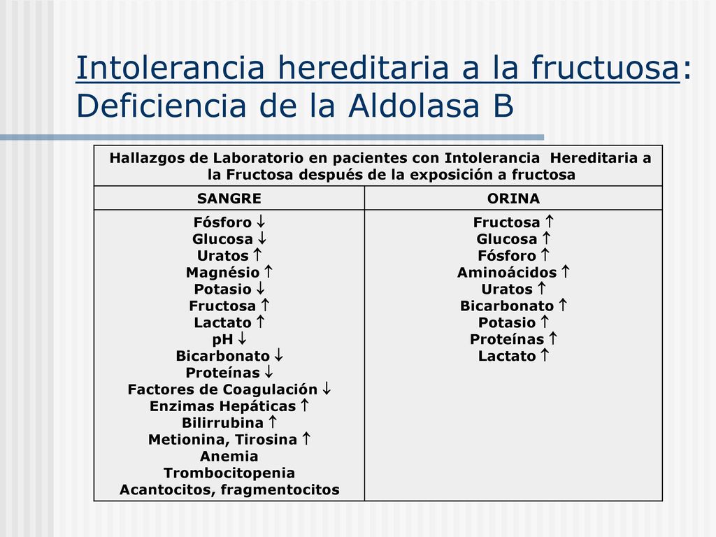 Intolerancia hereditaria a la fructuosa: Deficiencia de la Aldolasa B