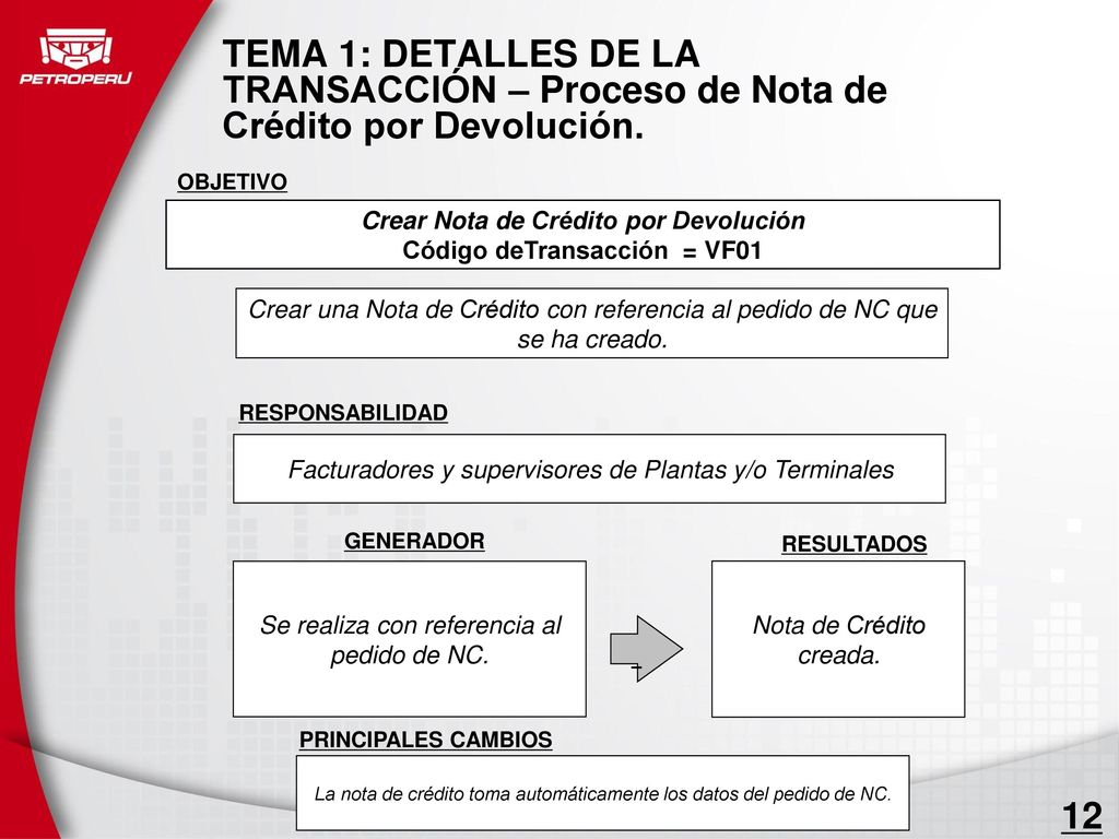 Crear Nota de Crédito por Devolución Código deTransacción = VF01
