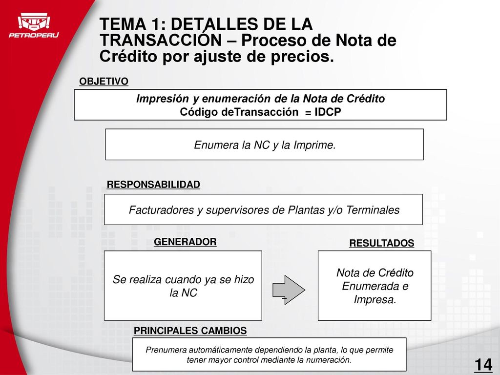 TEMA 1: DETALLES DE LA TRANSACCIÓN – Proceso de Nota de Crédito por ajuste de precios.