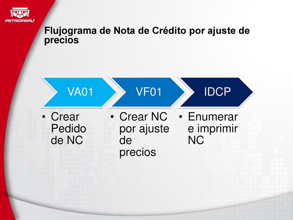 Flujograma de Nota de Crédito por ajuste de precios