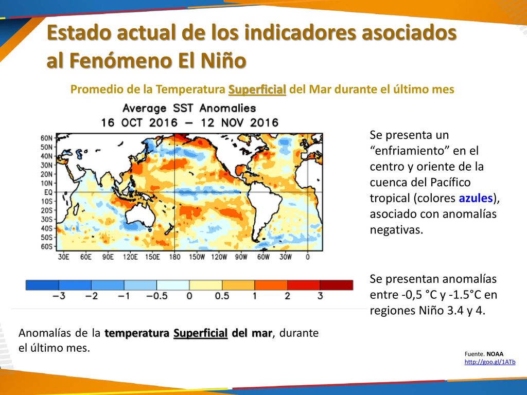 Promedio de la Temperatura Superficial del Mar durante el último mes