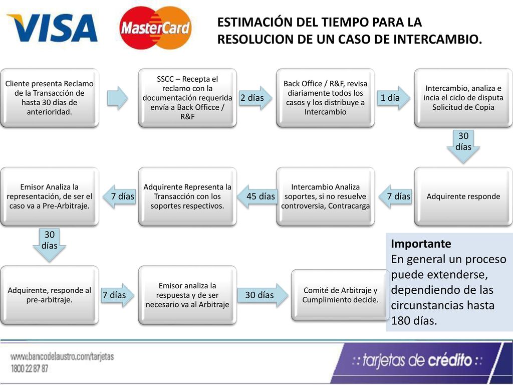 ESTIMACIÓN DEL TIEMPO PARA LA RESOLUCION DE UN CASO DE INTERCAMBIO.