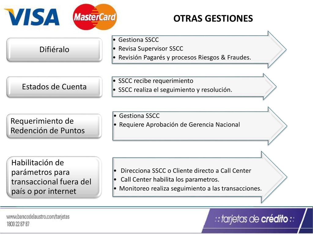 OTRAS GESTIONES Estados de Cuenta. SSCC recibe requerimiento. SSCC realiza el seguimiento y resolución.
