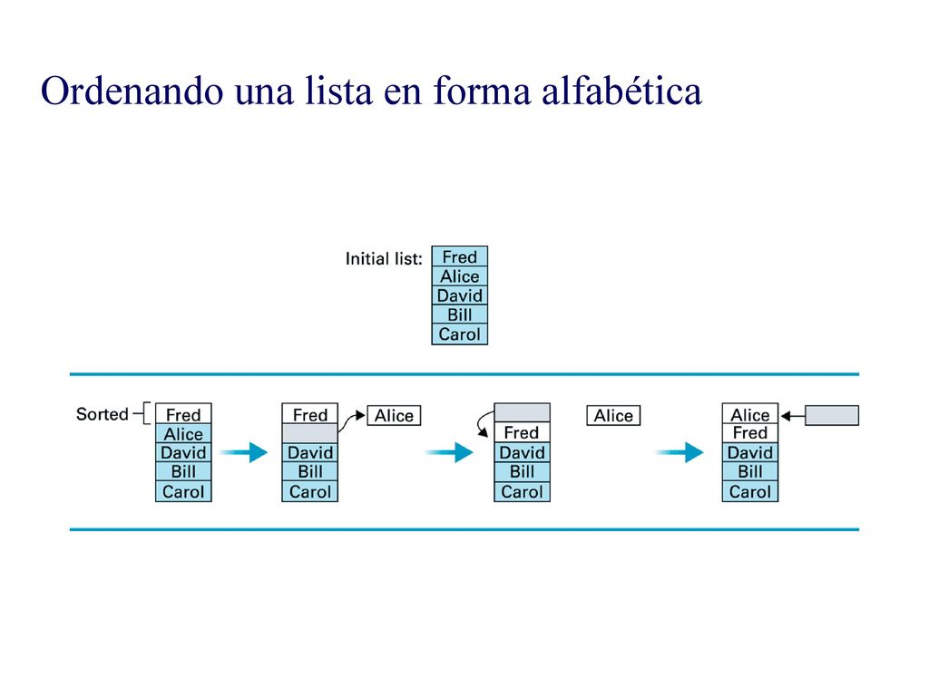 Ordenando una lista en forma alfabética