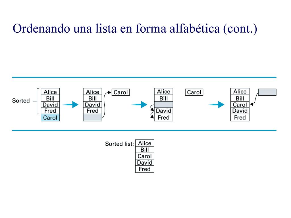 Ordenando una lista en forma alfabética (cont.)