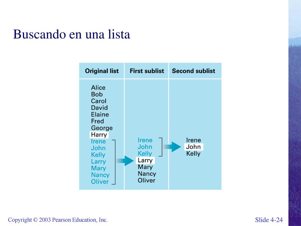 Buscando en una lista