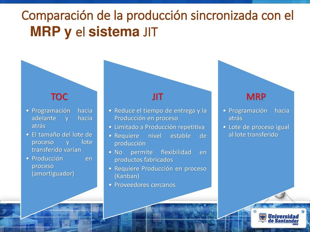 Comparación de la producción sincronizada con el MRP y el sistema JIT
