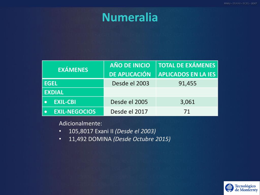 Año de inicio de aplicación Total de exámenes aplicados en la IES