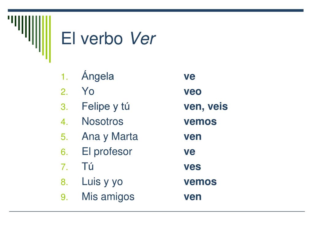 El verbo Ver Ángela Yo Felipe y tú Nosotros Ana y Marta El profesor Tú