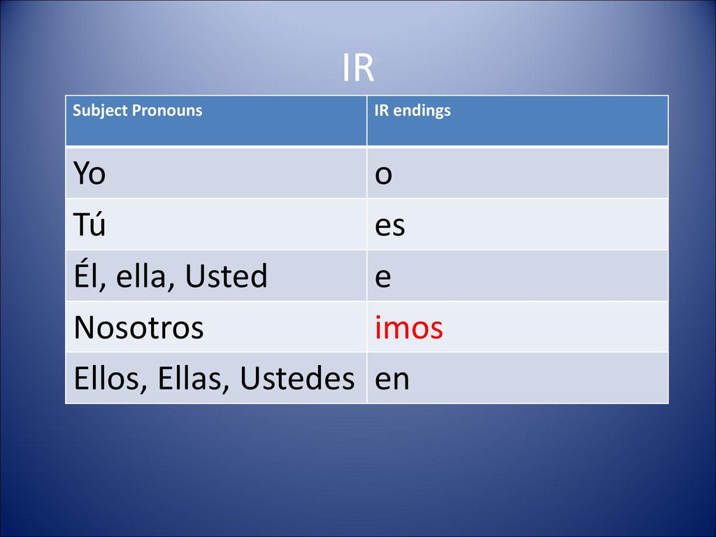 IR Yo o Tú es Él, ella, Usted e Nosotros imos Ellos, Ellas, Ustedes en