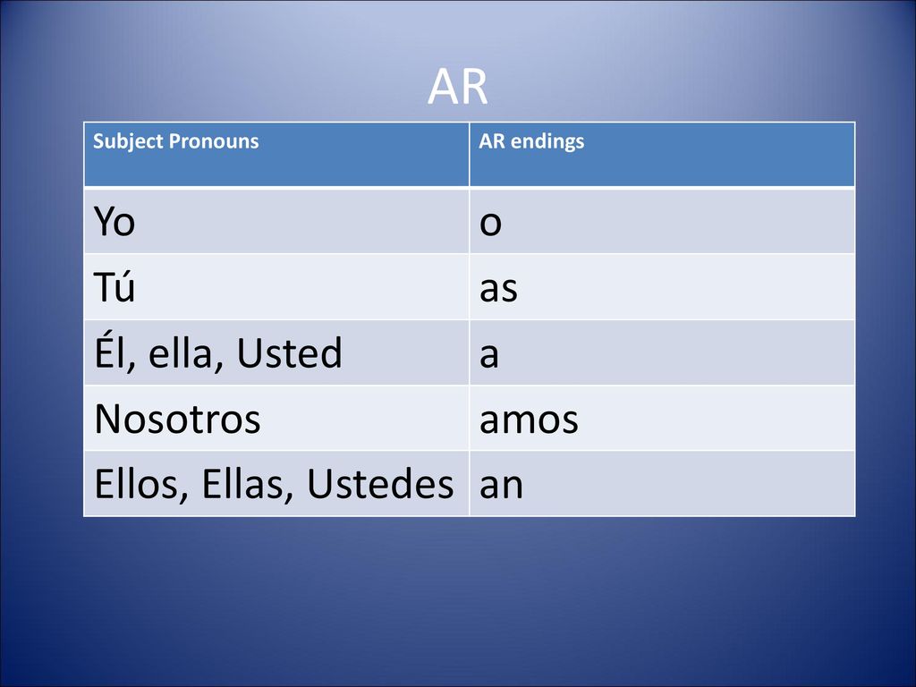 AR Yo o Tú as Él, ella, Usted a Nosotros amos Ellos, Ellas, Ustedes an