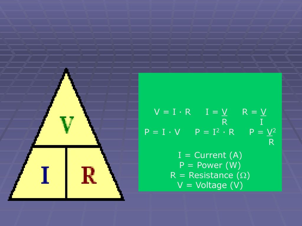 I = Current (A) P = Power (W) R = Resistance (W) V = Voltage (V)