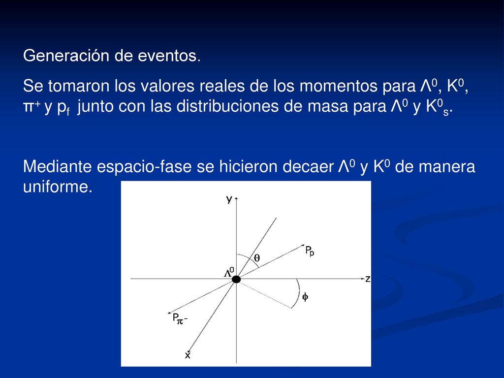 Generación de eventos. Se tomaron los valores reales de los momentos para Λ0, K0, π+ y pf junto con las distribuciones de masa para Λ0 y K0s.