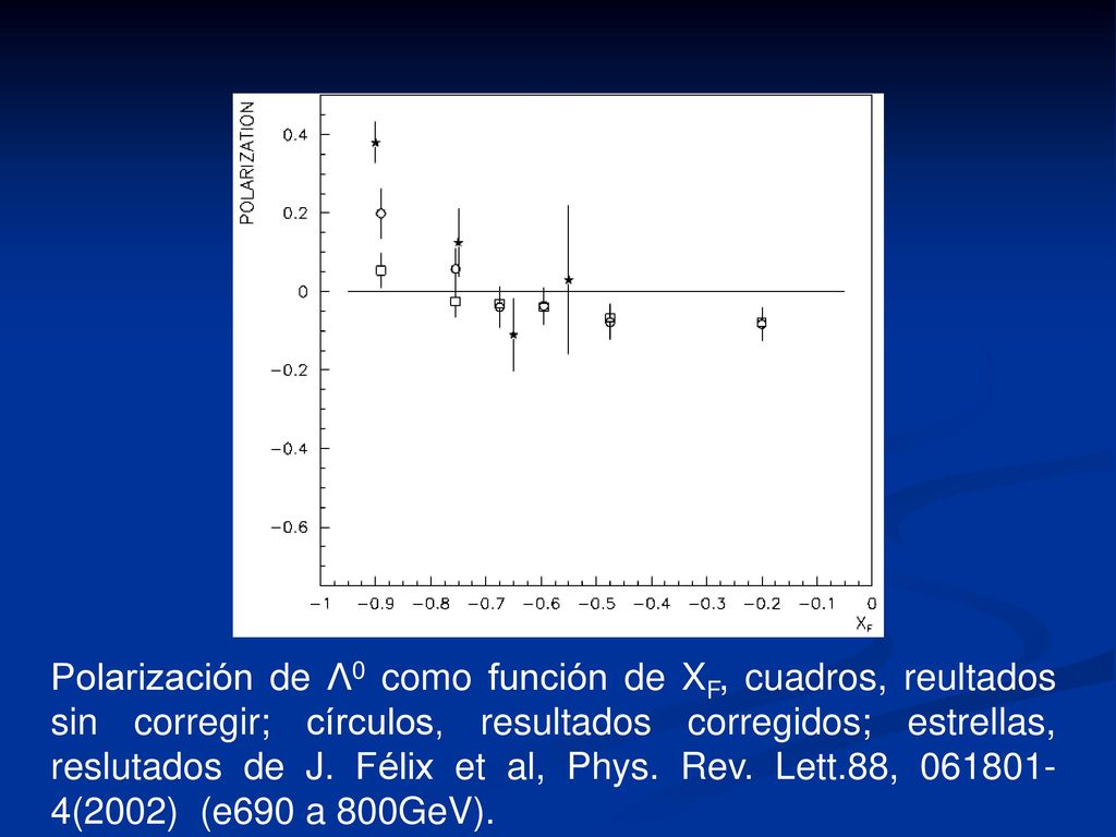 Polarización de Λ0 como función de XF, cuadros, reultados sin corregir; círculos, resultados corregidos; estrellas, reslutados de J.