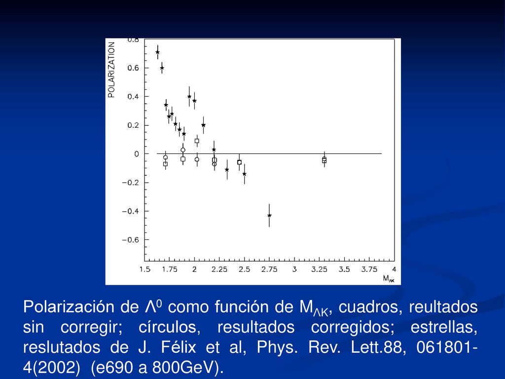 Polarización de Λ0 como función de MΛK, cuadros, reultados sin corregir; círculos, resultados corregidos; estrellas, reslutados de J.