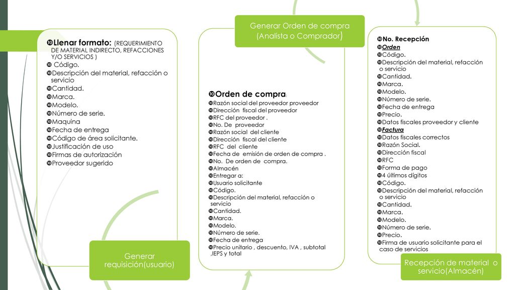 Llenar formato: (REQUERIMIENTO DE MATERIAL INDIRECTO, REFACCIONES Y/O SERVICIOS )