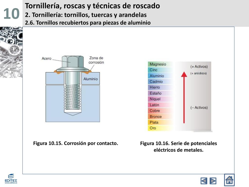 10 Tornillería, roscas y técnicas de roscado 2. Tornillería: tornillos, tuercas y arandelas 2.6. Tornillos recubiertos para piezas de aluminio.