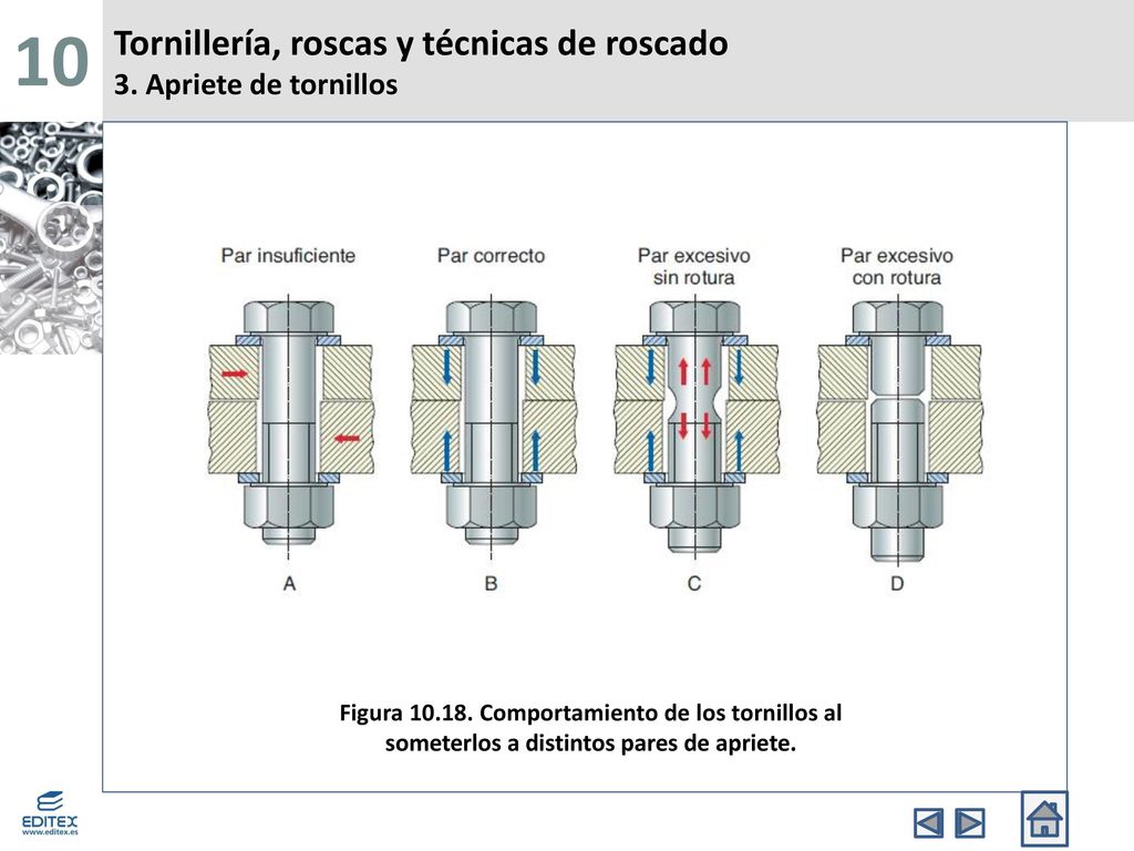 Tornillería, roscas y técnicas de roscado 3. Apriete de tornillos