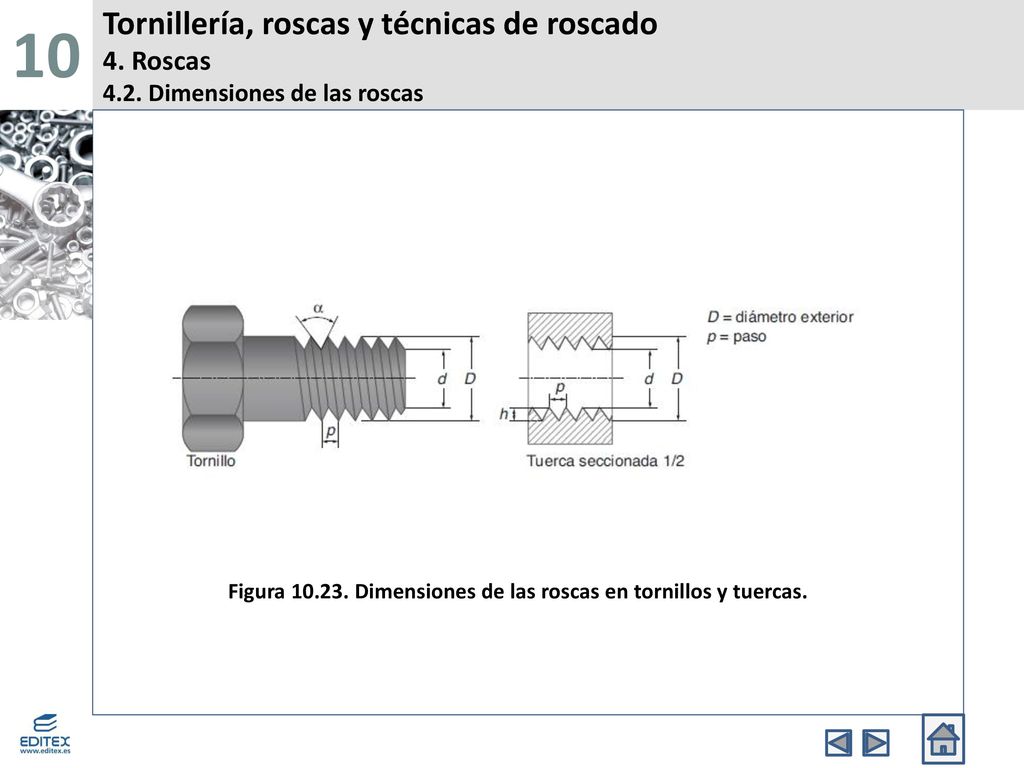 Figura Dimensiones de las roscas en tornillos y tuercas.