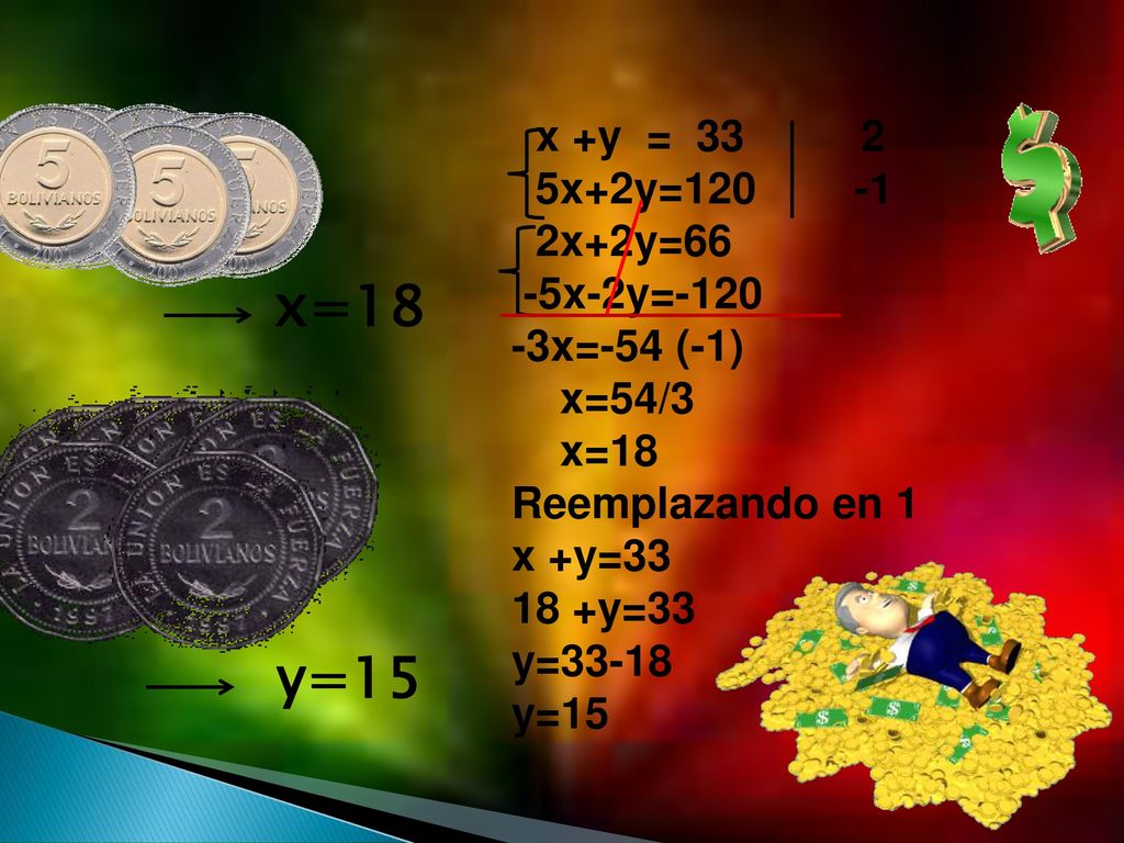 x=18 y=15 x +y = x+2y= x+2y=66 -5x-2y= x=-54 (-1)