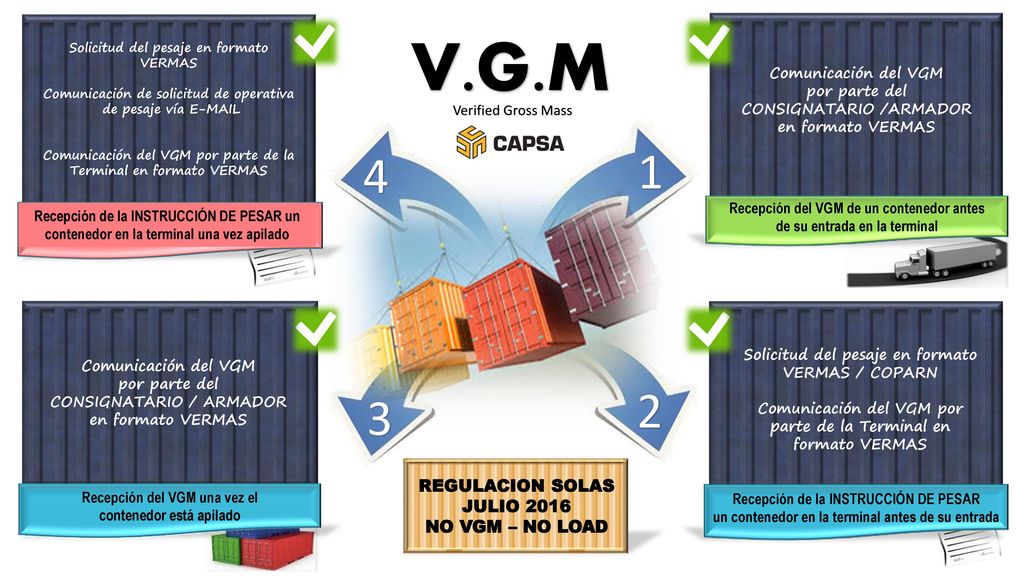 V.G.M REGULACION SOLAS JULIO 2016 NO VGM – NO LOAD