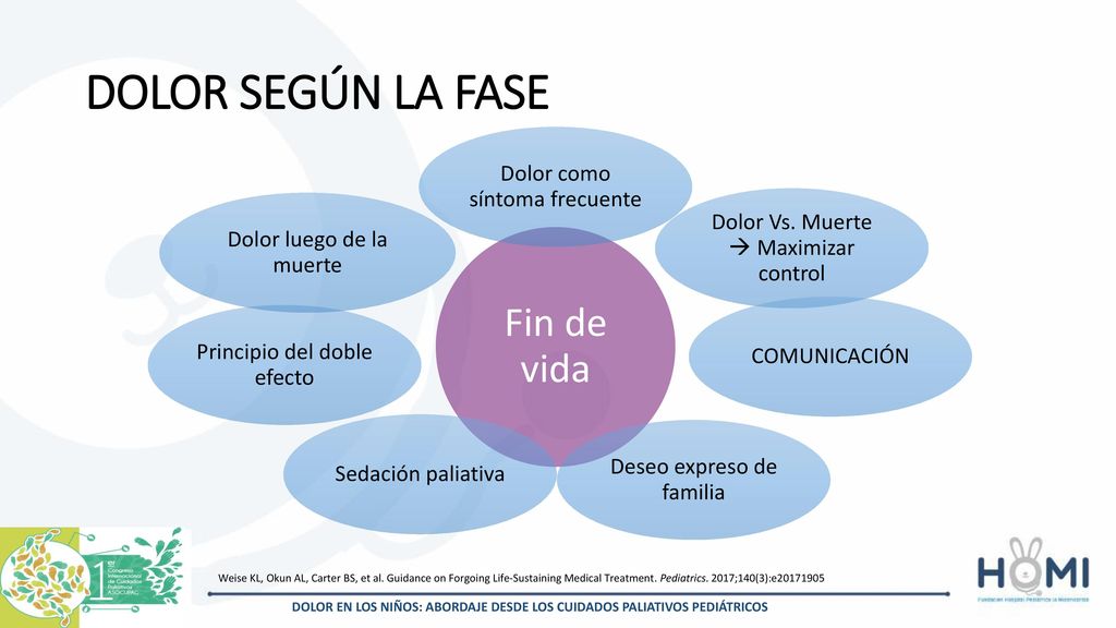 DOLOR SEGÚN LA FASE Fin de vida Dolor como síntoma frecuente