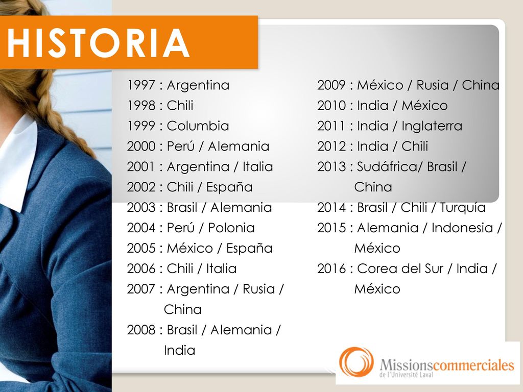 HISTORIA 1997 : Argentina 2009 : México / Rusia / China 1998 : Chili