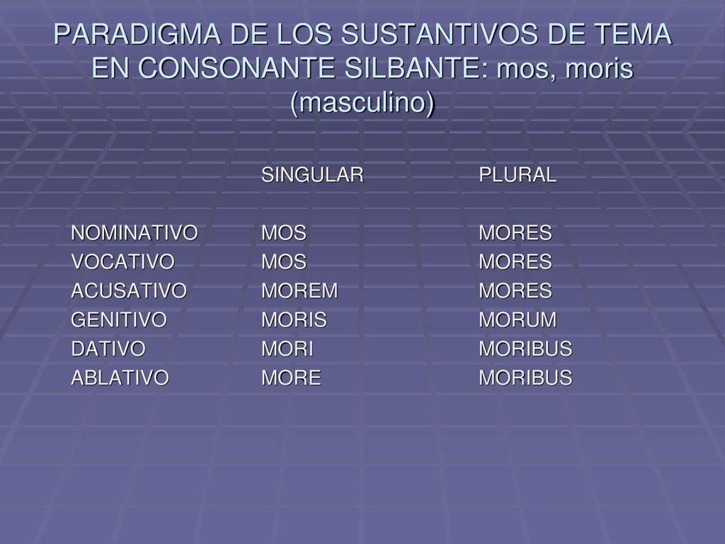 PARADIGMA DE LOS SUSTANTIVOS DE TEMA EN CONSONANTE SILBANTE: mos, moris (masculino)