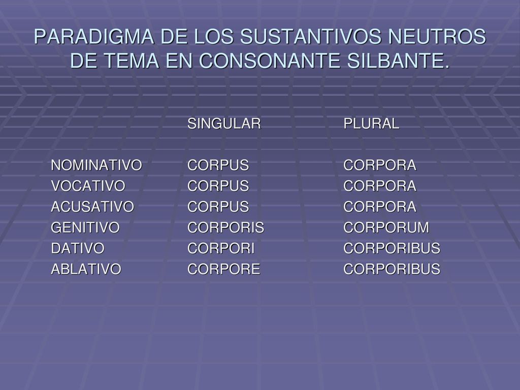 PARADIGMA DE LOS SUSTANTIVOS NEUTROS DE TEMA EN CONSONANTE SILBANTE.