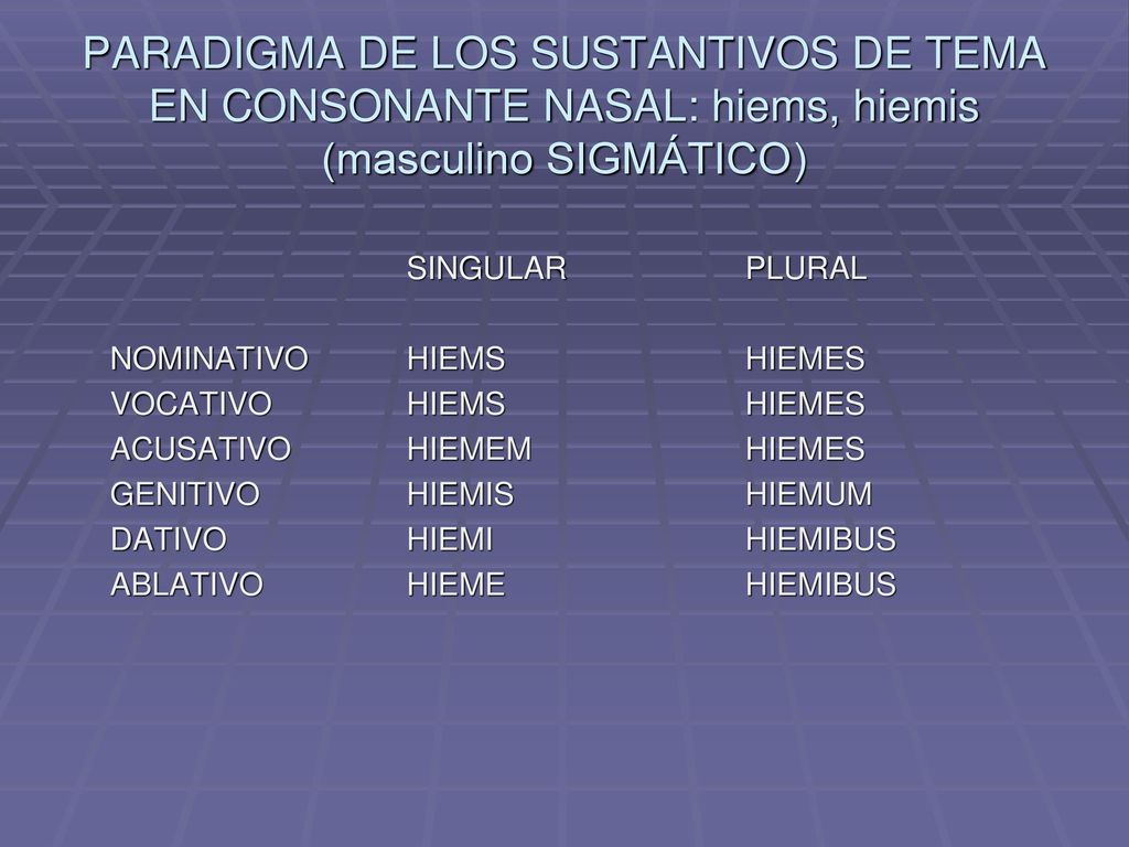 PARADIGMA DE LOS SUSTANTIVOS DE TEMA EN CONSONANTE NASAL: hiems, hiemis (masculino SIGMÁTICO)