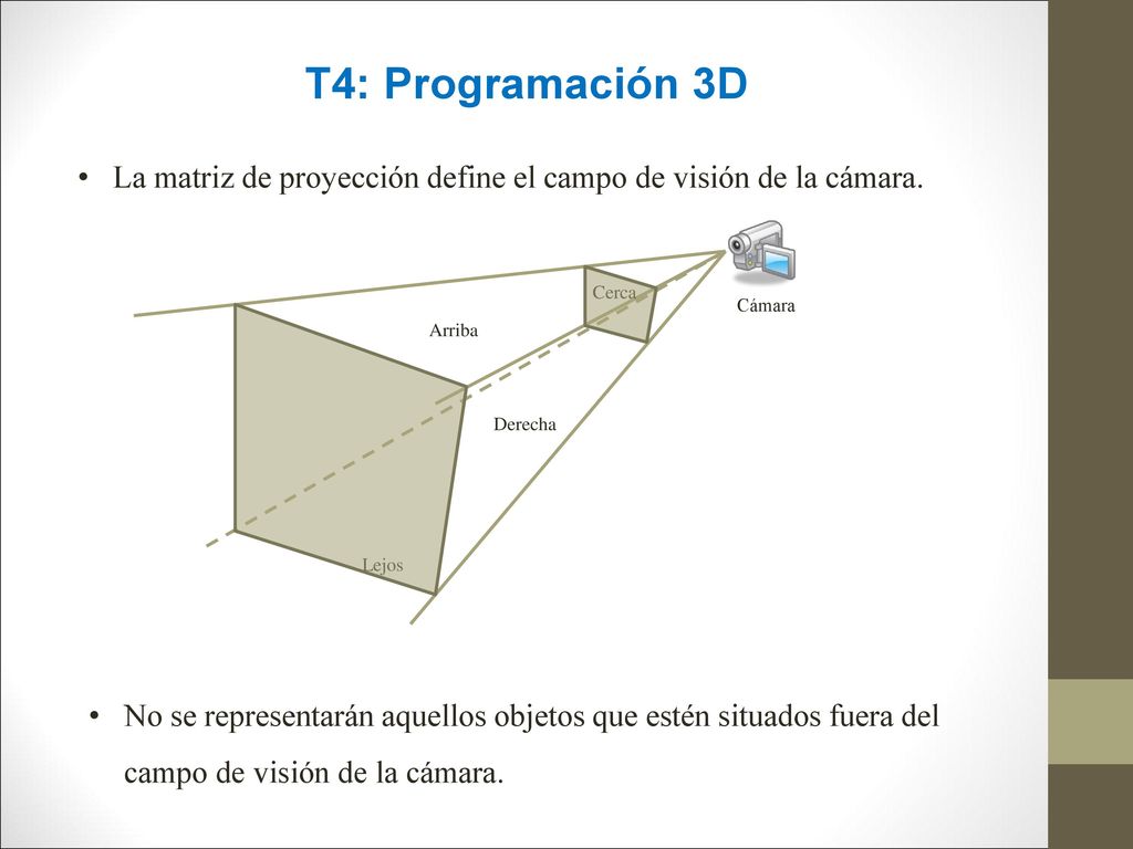 T4: Programación 3D La matriz de proyección define el campo de visión de la cámara. Cerca. Cámara.