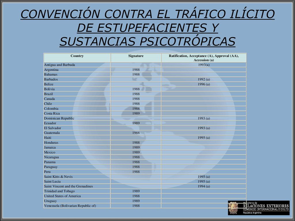 CONVENCIÓN CONTRA EL TRÁFICO ILÍCITO DE ESTUPEFACIENTES Y SUSTANCIAS PSICOTRÓPICAS