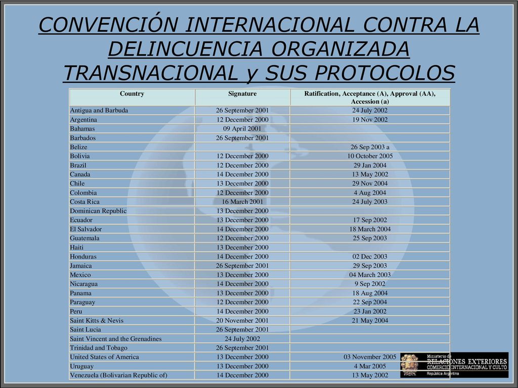 CONVENCIÓN INTERNACIONAL CONTRA LA DELINCUENCIA ORGANIZADA TRANSNACIONAL y SUS PROTOCOLOS