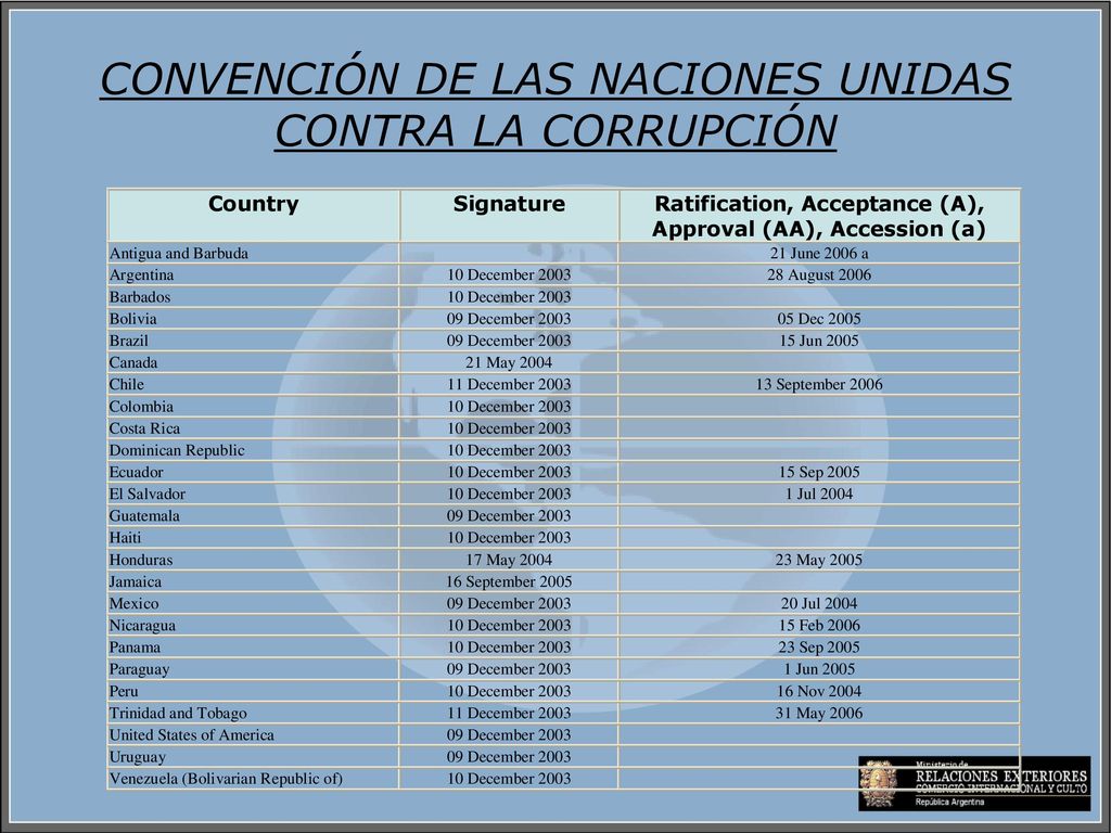 CONVENCIÓN DE LAS NACIONES UNIDAS CONTRA LA CORRUPCIÓN