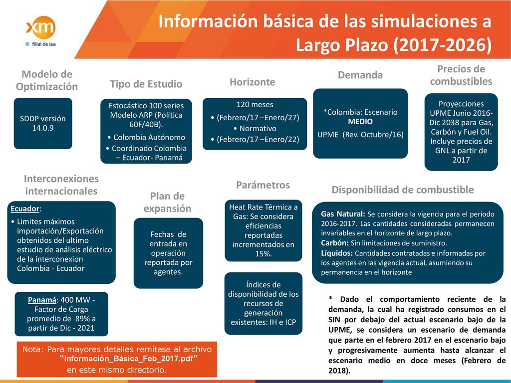Información básica de las simulaciones a Largo Plazo ( )