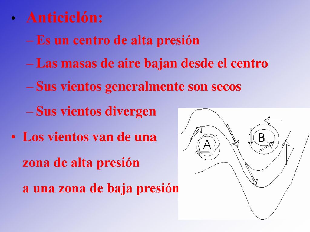 Anticiclón: Es un centro de alta presión. Las masas de aire bajan desde el centro. Sus vientos generalmente son secos.