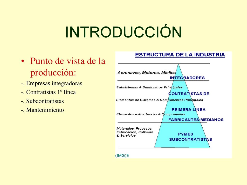 INTRODUCCIÓN Punto de vista de la producción: -. Empresas integradoras