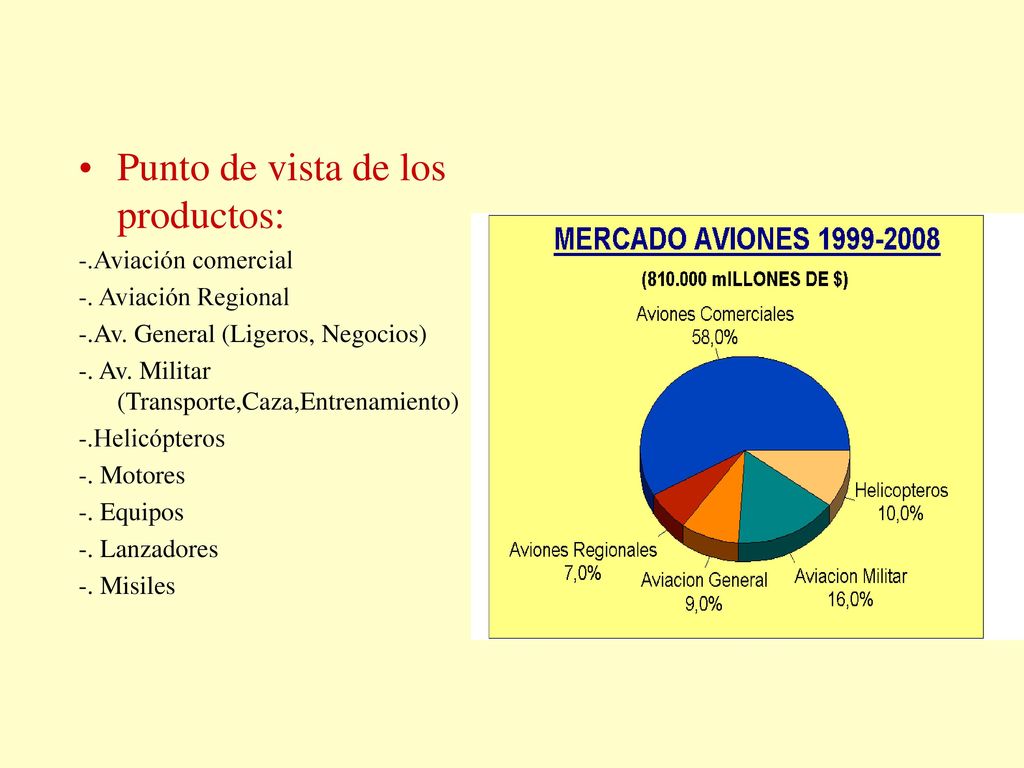 Punto de vista de los productos:
