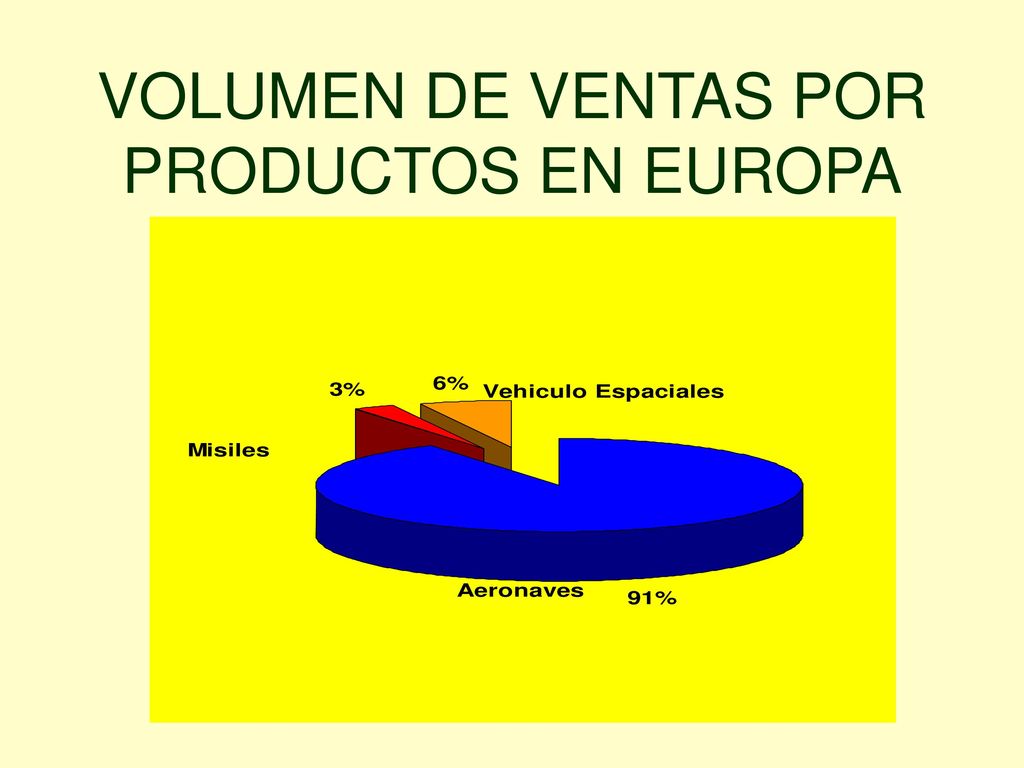 VOLUMEN DE VENTAS POR PRODUCTOS EN EUROPA