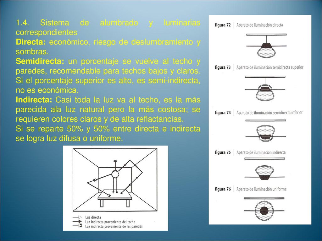1.4. Sistema de alumbrado y luminarias correspondientes