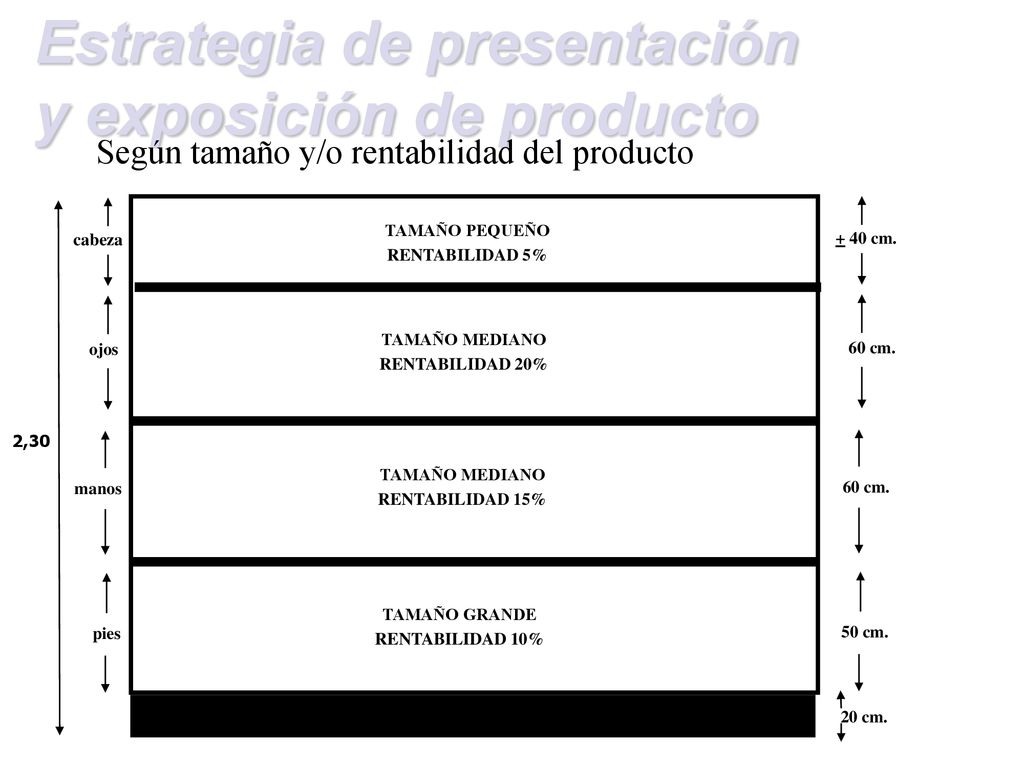 Estrategia de presentación y exposición de producto