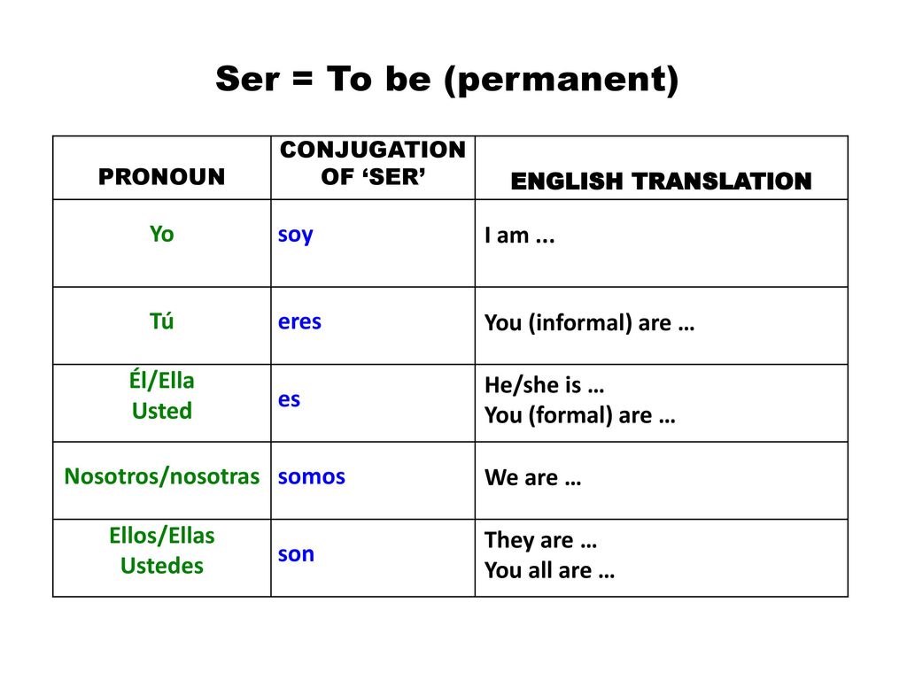 Ser = To be (permanent) Yo soy I am ... Tú eres You (informal) are …