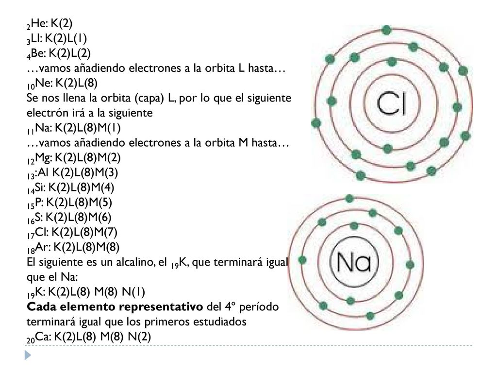 2He: K(2) 3LI: K(2)L(1) 4Be: K(2)L(2) …vamos añadiendo electrones a la orbita L hasta… 10Ne: K(2)L(8)