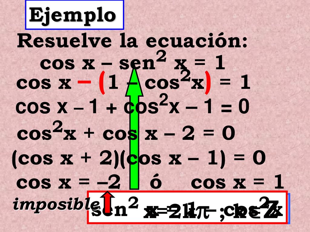Ejemplo Resuelve la ecuación: cos x – sen2 x = 1