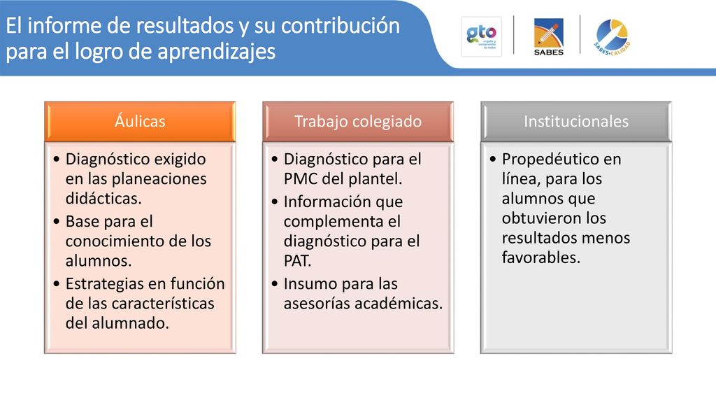 El informe de resultados y su contribución para el logro de aprendizajes