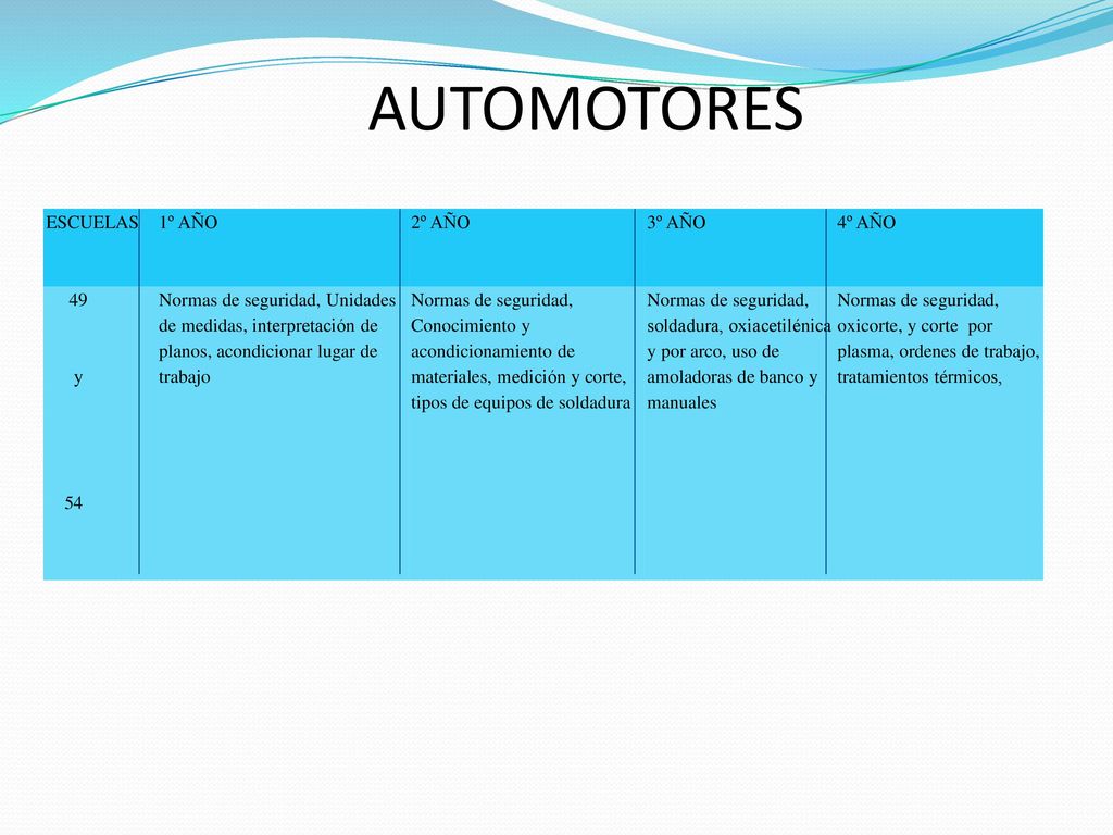 AUTOMOTORES ESCUELAS 1º AÑO 2º AÑO 3º AÑO 4º AÑO 49 y