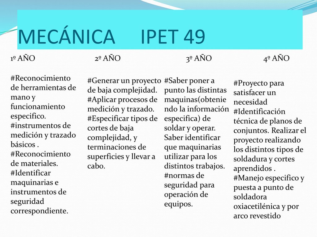 MECÁNICA IPET 49 1º AÑO 2º AÑO 3º AÑO 4º AÑO
