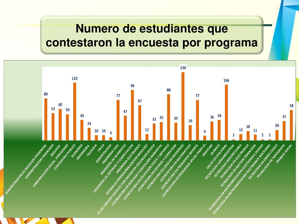 Numero de estudiantes que contestaron la encuesta por programa