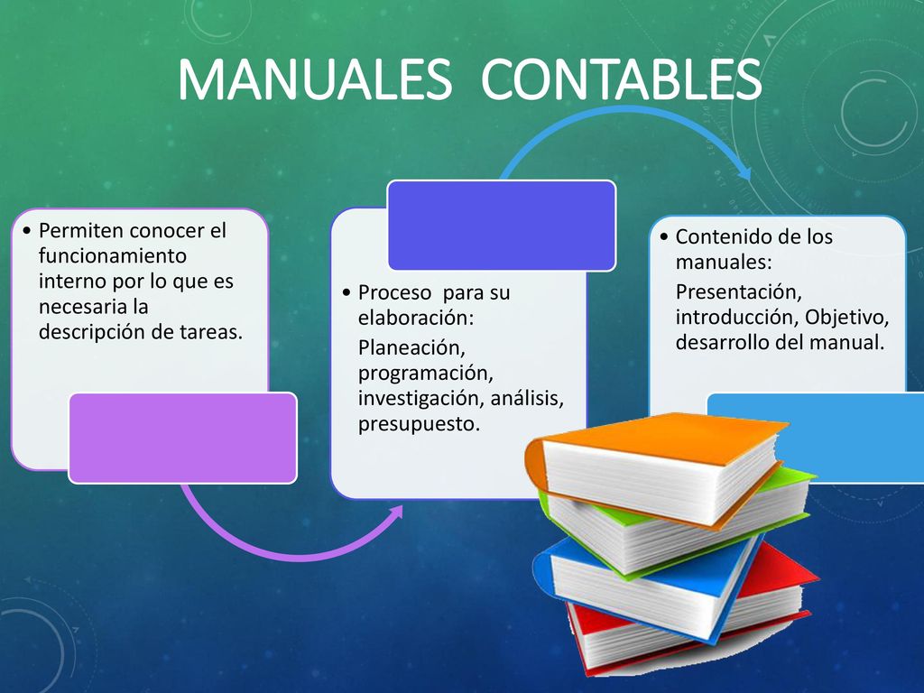 Permiten conocer el funcionamiento interno por lo que es necesaria la descripción de tareas.